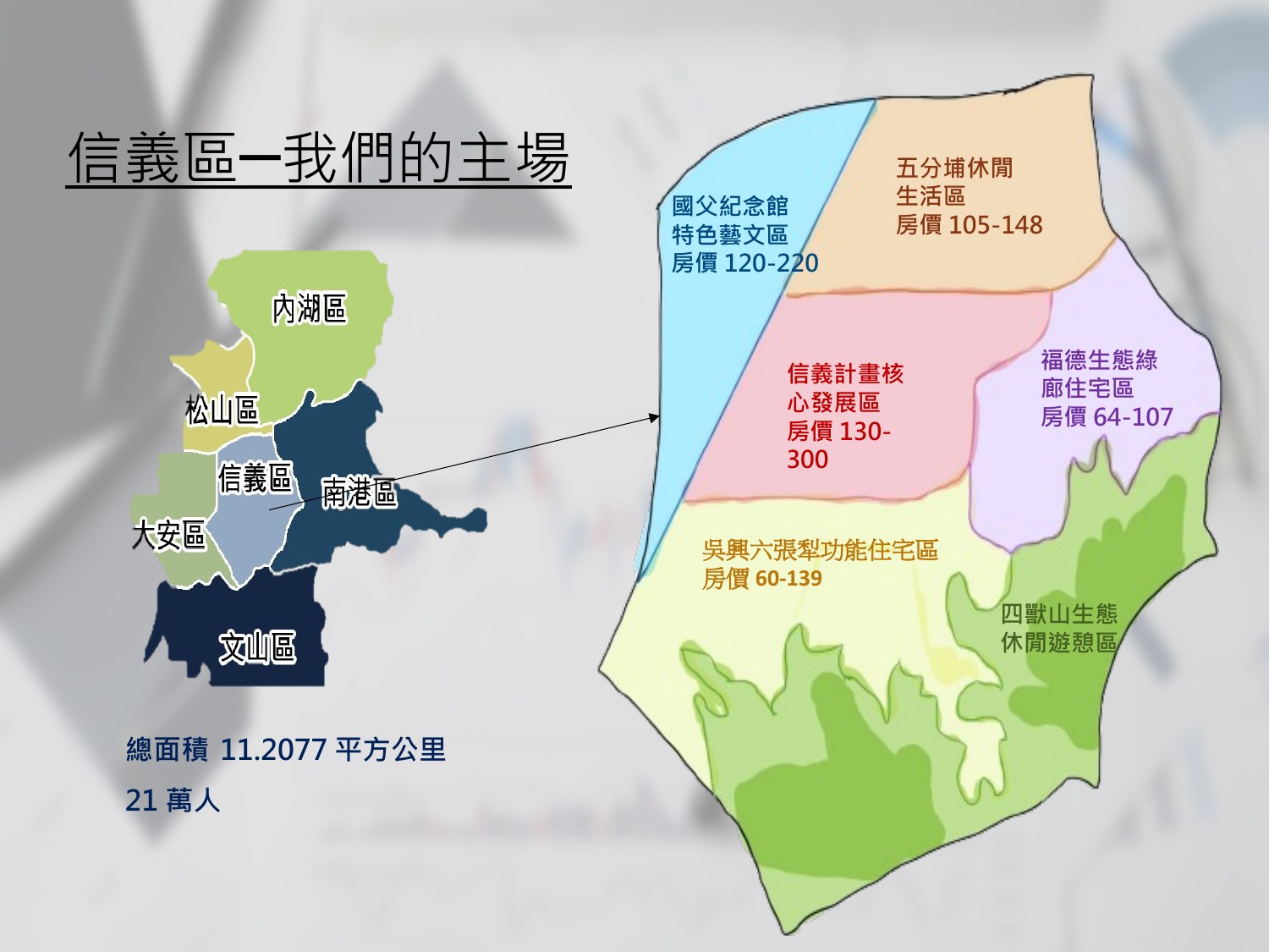 簡報第 7 頁